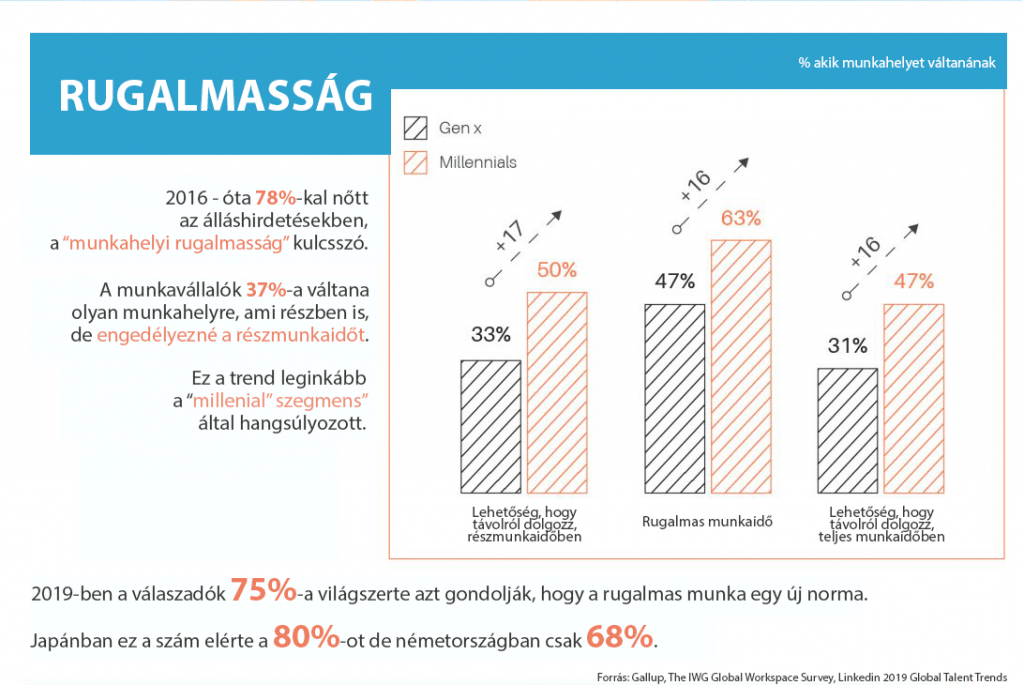 A rugalmasság fontossága a jövő munkahelyén.