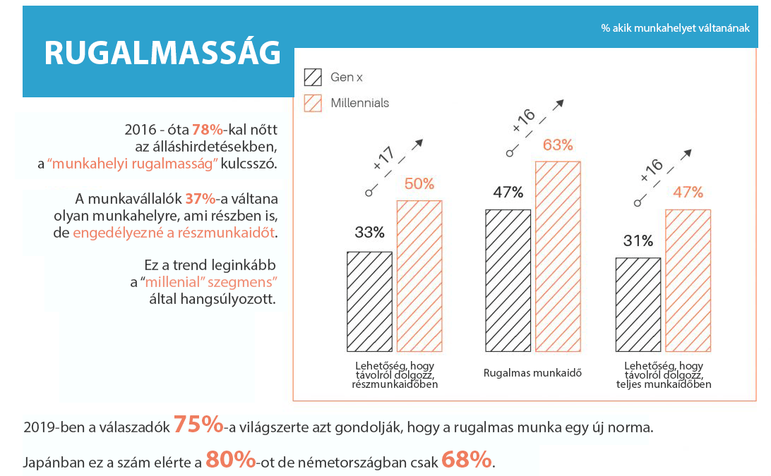 A rugalmasság fontossága a jövő munkahelyén.