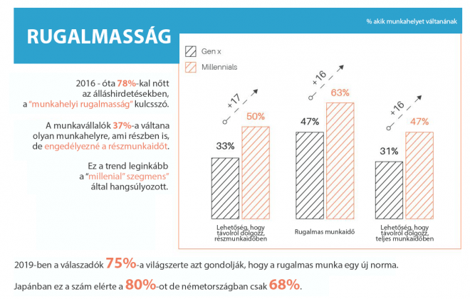 A rugalmasság fontossága a jövő munkahelyén.