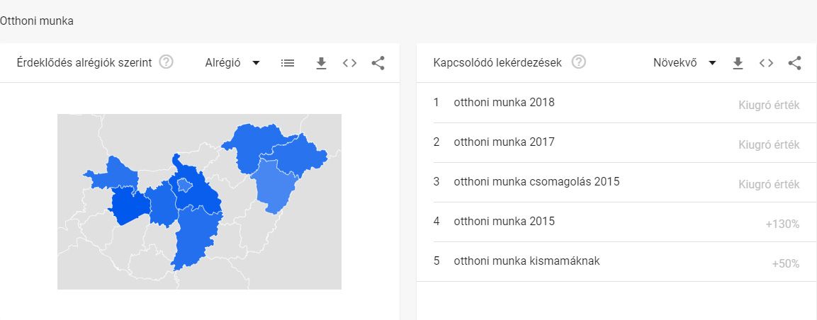 Webbyskill - otthoni munka Magyarország 2018