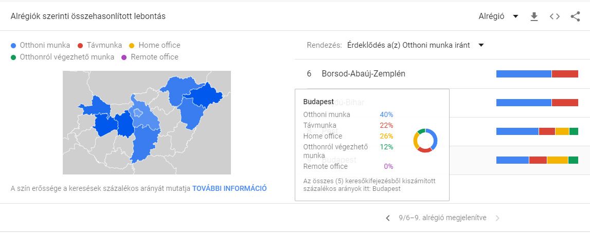 Webbyskill - A távolról végezhető munkák összehasonlítása - Budapest