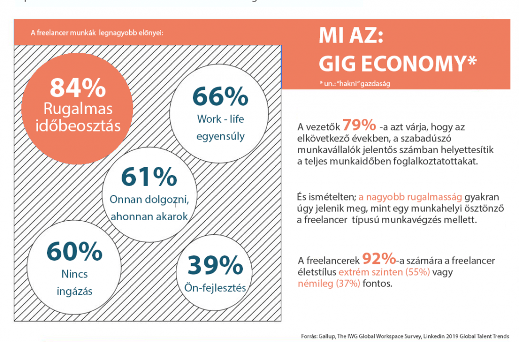 Milyen munkakörülményeket szeretnének a freelancerek