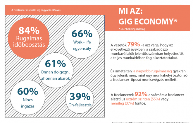 Milyen munkakörülményeket szeretnének a freelancerek