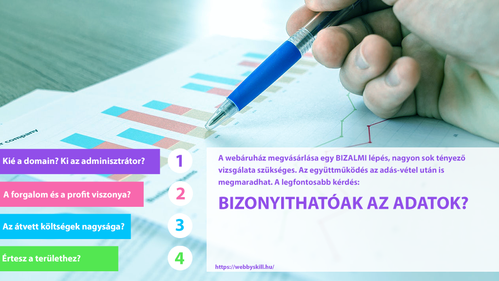 A webáruház megvásárlása bizalmi kérdés. A négy legfontosabb kérdés a képen