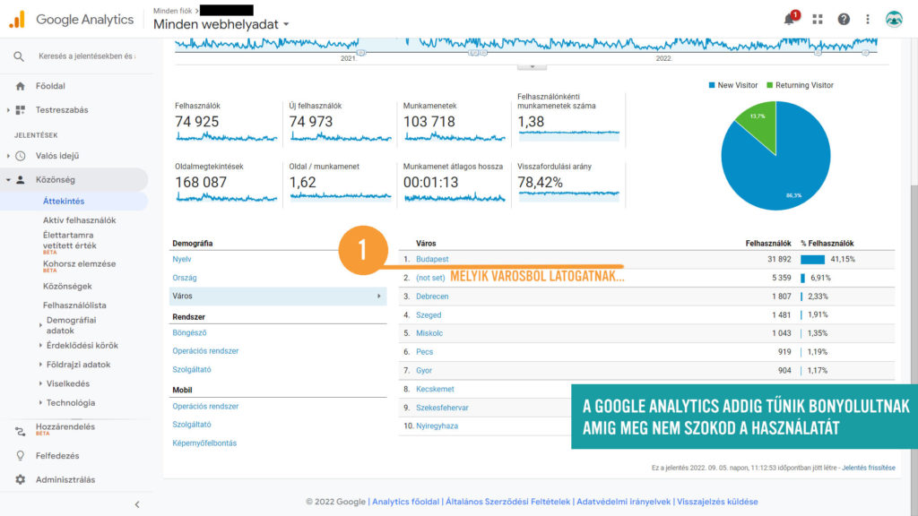 Melyik városból látogatnak a legtöbben?