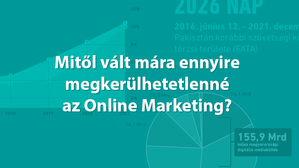 Miért ilyen fontos az Online Marketing?
